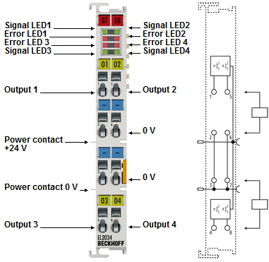 EL2034 - LEDs und Anschlussbelegung 1: