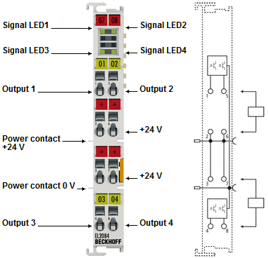 EL2084 - LEDs und Anschlussbelegung 1: