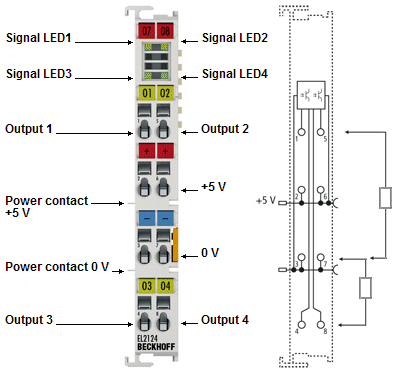 EL2124 - LEDs und Anschlussbelegung 1: