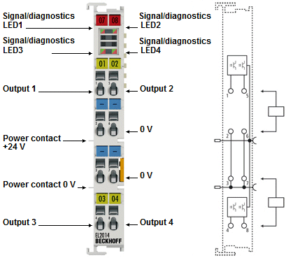 EL2014 - LEDs und Anschlussbelegung 1: