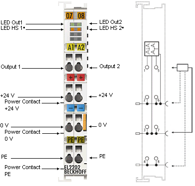 EL2202 - LEDs und Anschlussbelegung 1: