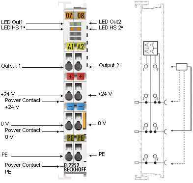EL2252 - LEDs und Anschlussbelegung 1: