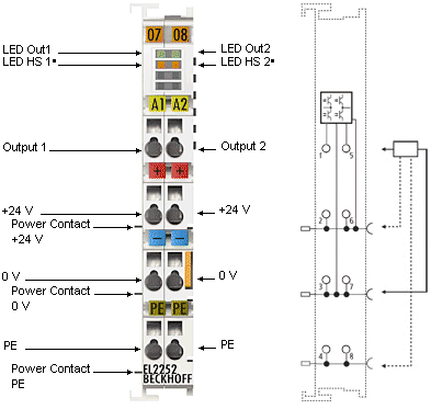 EL2252 - Einführung 1: