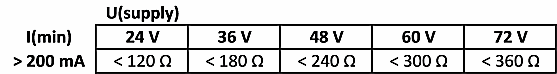 Weitere Eigenschaften 1: