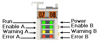 Diagnose-LEDs 1: