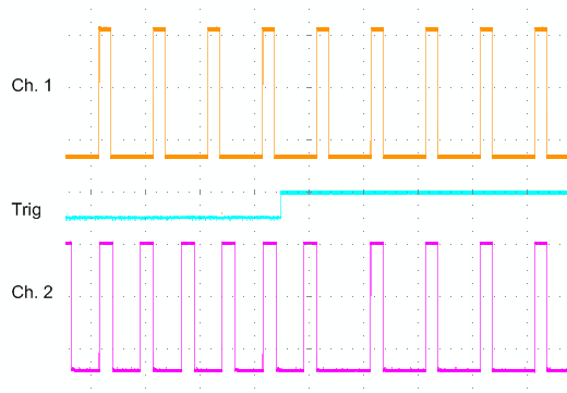 Kanalsynchronisierung (ab Firmware 10) 2: