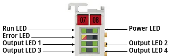 LEDs und Anschlussbelegung 3: