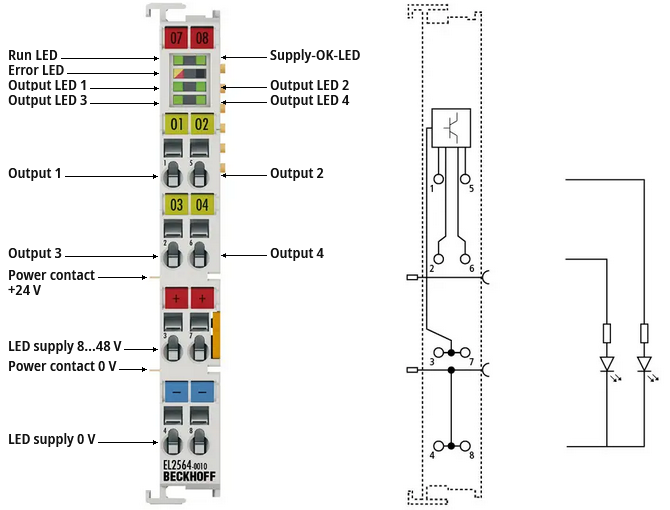 LEDs und Anschlussbelegung 1: