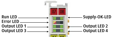 LEDs und Anschlussbelegung 3: