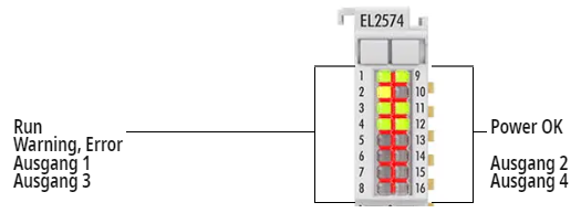 LEDs und Anschlussbelegung 3: