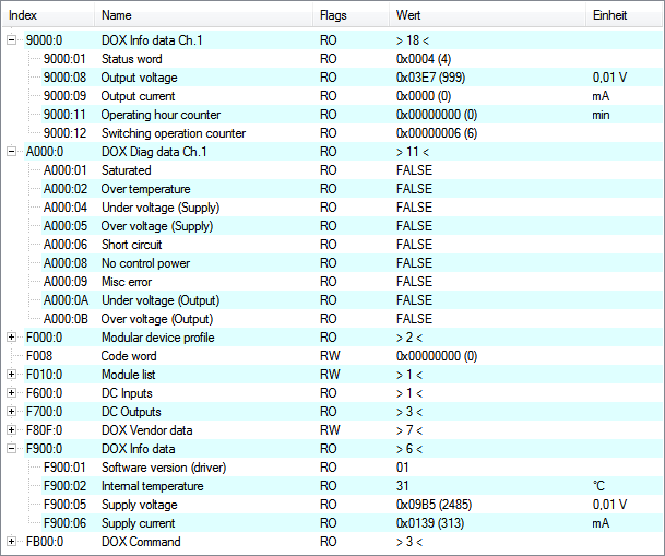 CoE-Daten 2: