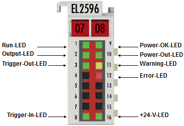 EL2596 2: