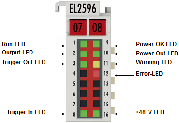 EL2596-0010 2: