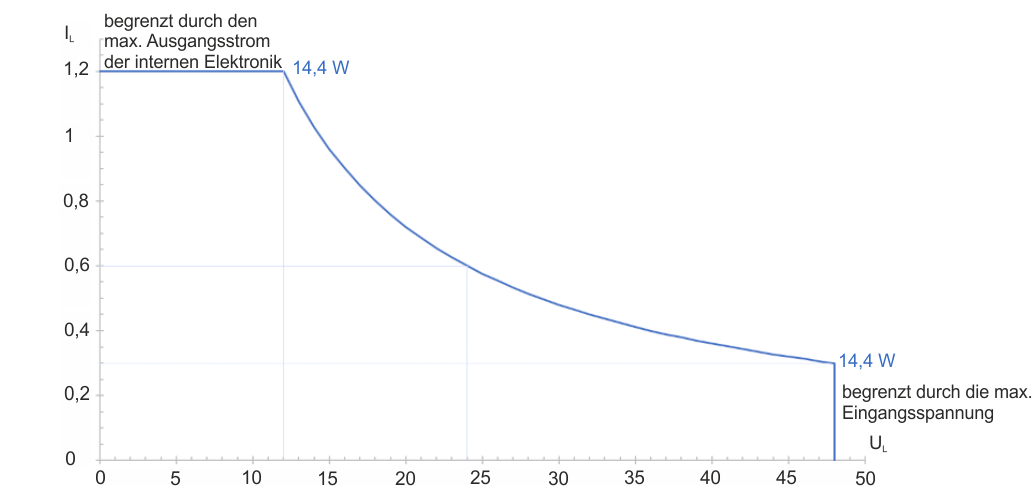 Bestimmung der Ausgangsparameter 4: