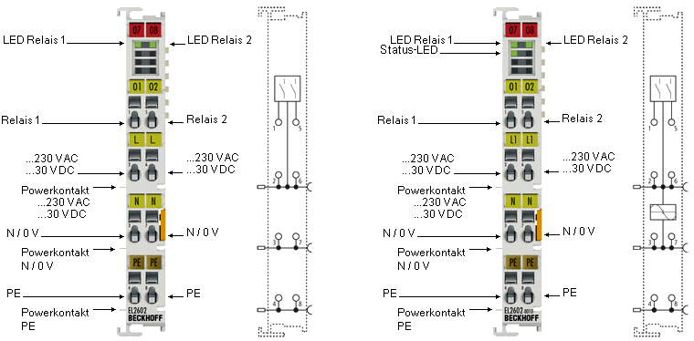 EL2602, EL2602-0010 - LEDs und Anschlussbelegung 1: