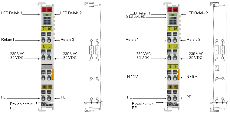 EL2622, EL2622-0010 - LEDs und Anschlussbelegung 1: