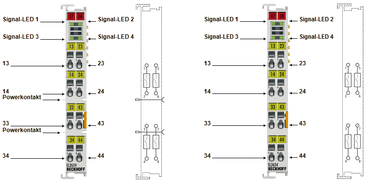 EL2624, EL2634- LEDs und Anschlussbelegung 1: