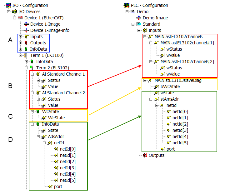 Allgemeine Inbetriebnahmehinweise für einen EtherCAT-Slave 2: