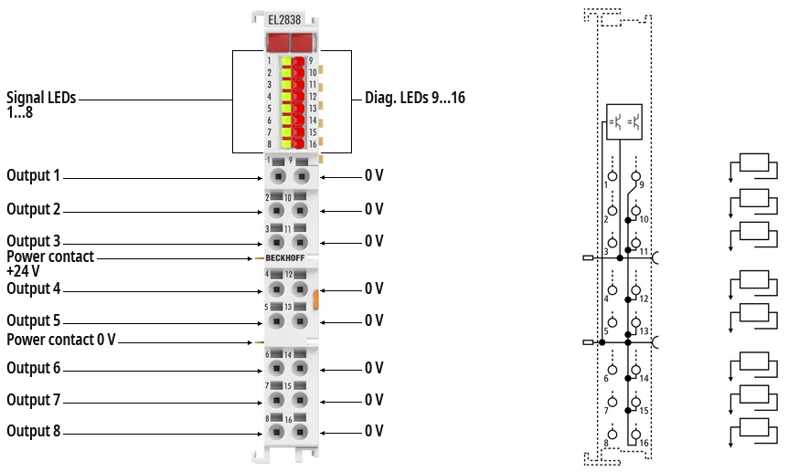 Anschlussbelegung und LED 1: