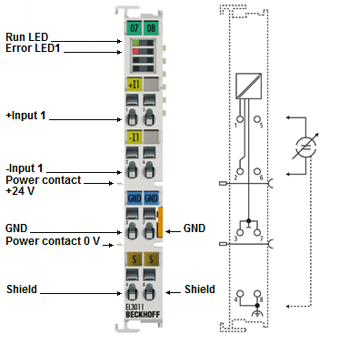 EL3011 - Anschlussbelegung, Anzeige und Diagnose 1: