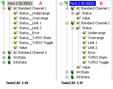 Umschaltung Prozessdatensätze 6: