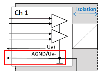 Begriffsklärung GND/Ground 6: