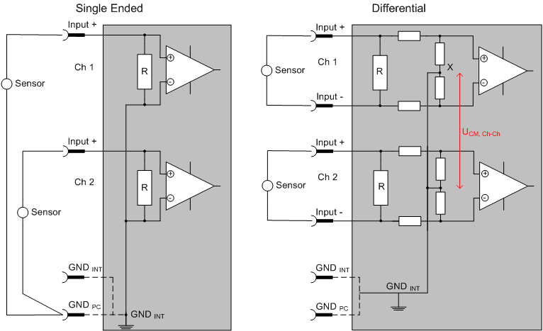 Massebezug: Typisierung SingleEnded / Differentiell 1: