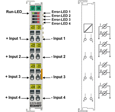 EL3174-0032 - Anschlussbelegung, Anzeige und Diagnose 1: