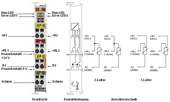 Anschlussbelegung, Anzeige und Diagnose 1: