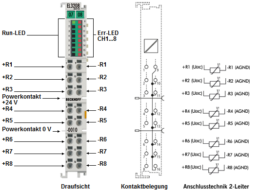 Anschlussbelegung, Anzeige und Diagnose 1: