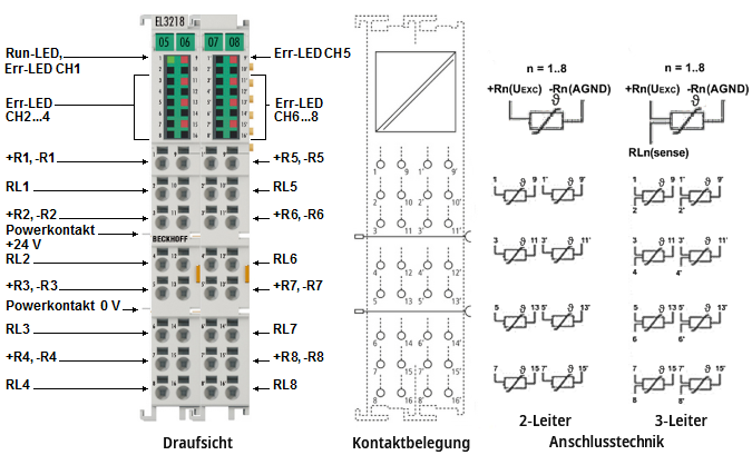 Anschlussbelegung, Anzeige und Diagnose 1: