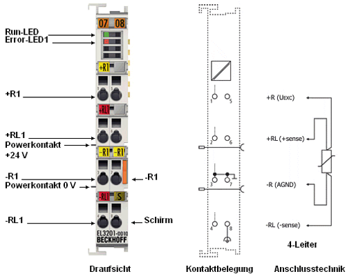 Anschlussbelegung, Anzeige und Diagnose 1: