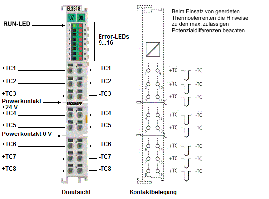 Einführung 1: