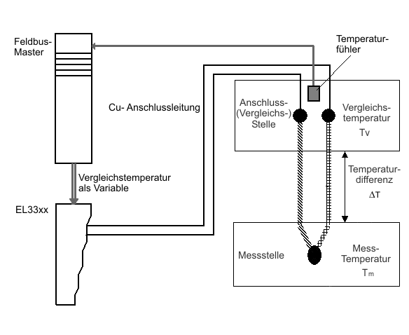 Betrieb mit externer Vergleichstelle 1: