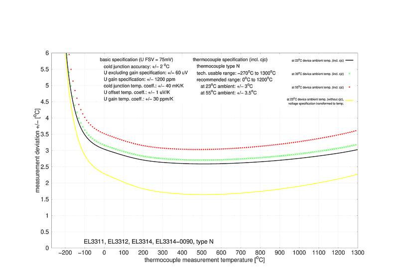 Messung Thermoelemente 7: