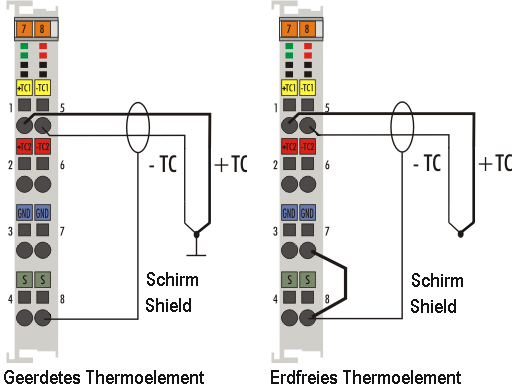 Anschlusshinweise zu geerdeten/potenzialfreien Thermoelementen 2: