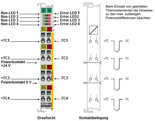 Einführung 1: