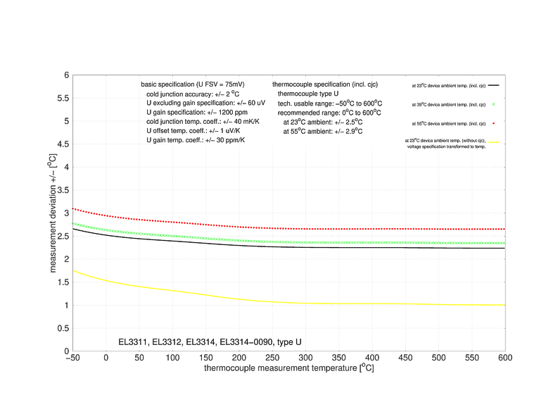 Messung Thermoelemente 11: