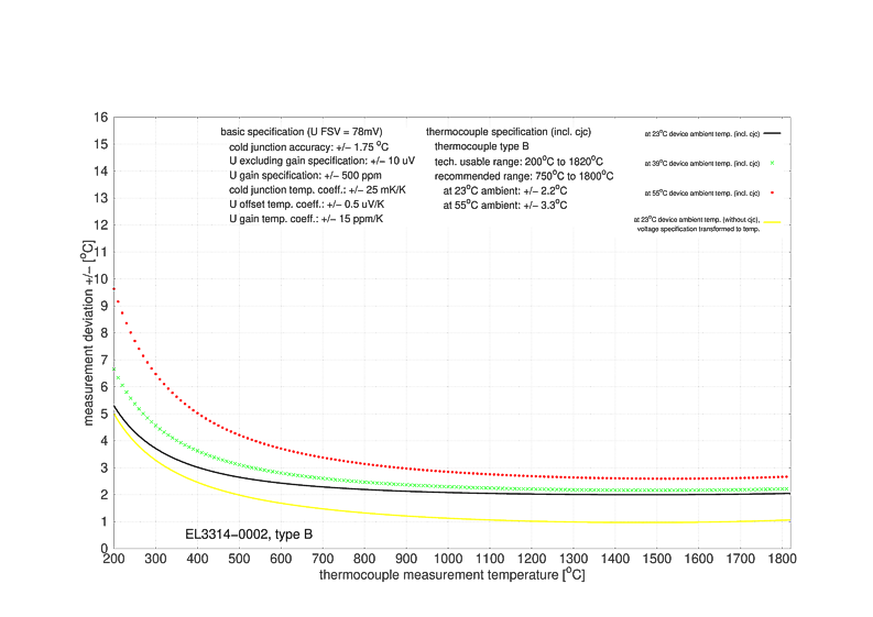 Messung Thermoelemente 1: