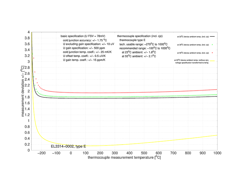 Messung Thermoelemente 3: