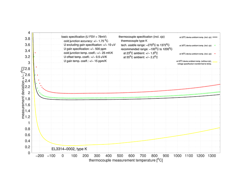 Messung Thermoelemente 5: