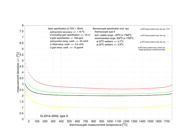 Messung Thermoelemente 9: