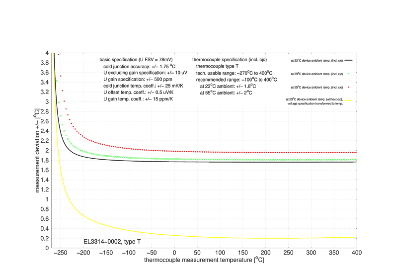 Messung Thermoelemente 10: