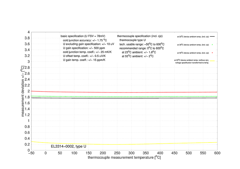 Messung Thermoelemente 11: