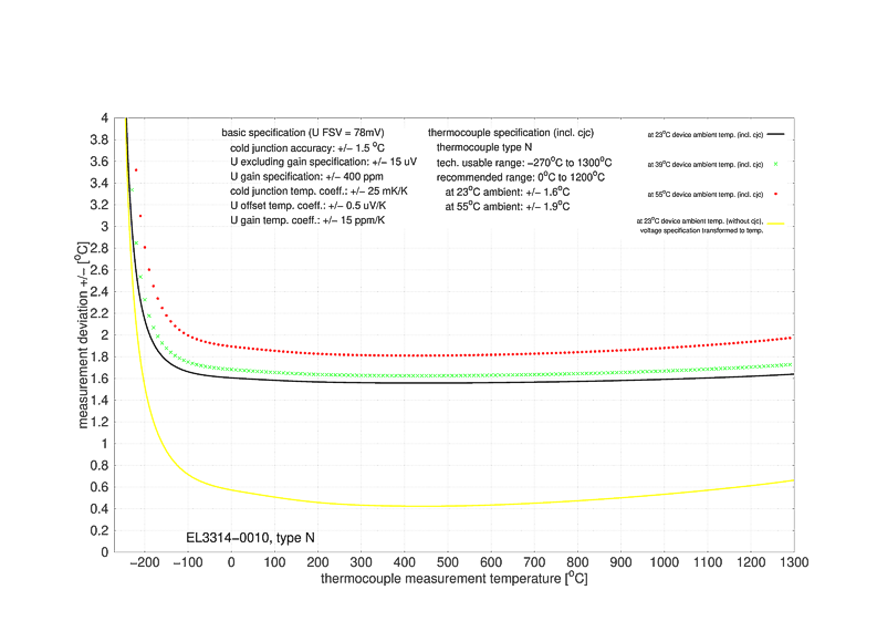 Messung Thermoelemente 7: