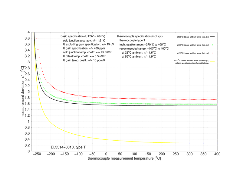 Messung Thermoelemente 10: