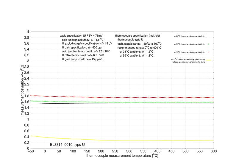 Messung Thermoelemente 11: