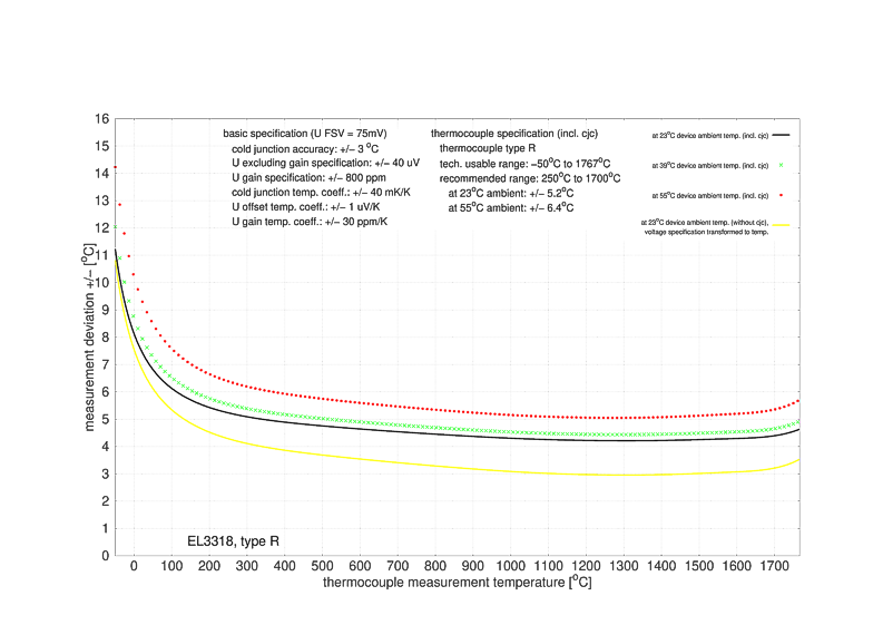 Messung Thermoelemente 8: