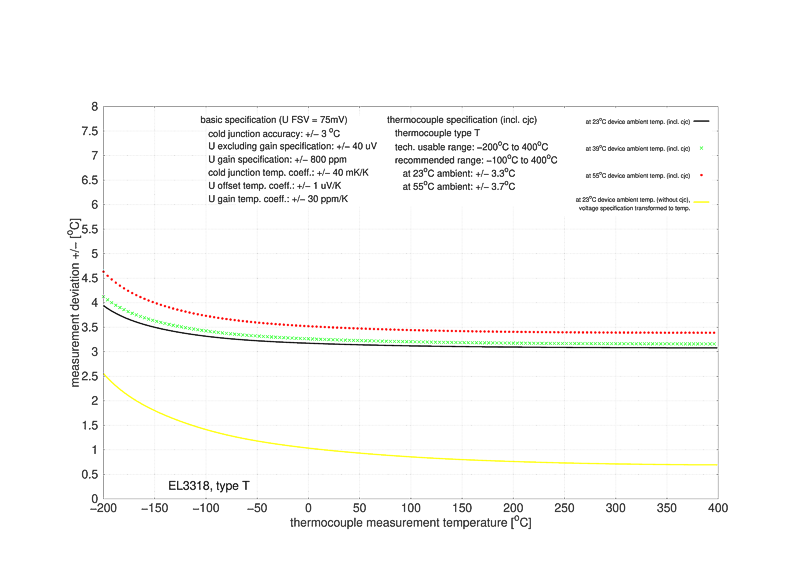 Messung Thermoelemente 10: