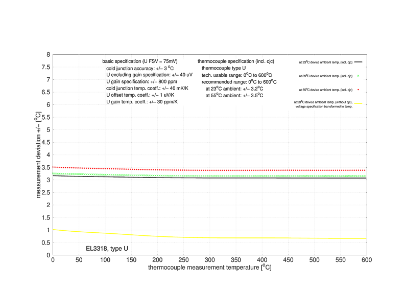 Messung Thermoelemente 11: